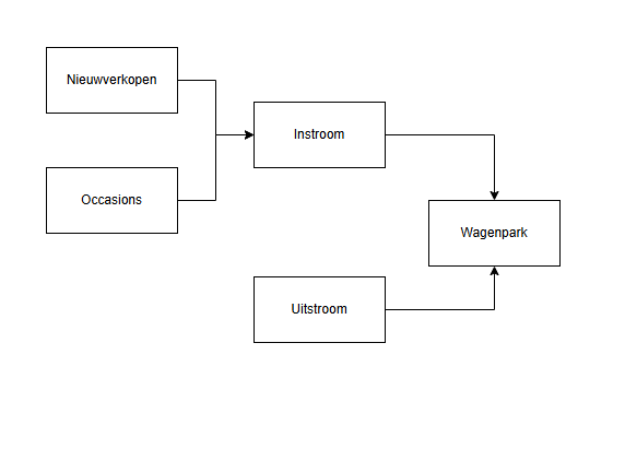 Afbeelding met tekst, diagram, schermopname, lijn Door AI gegenereerde inhoud is mogelijk onjuist.